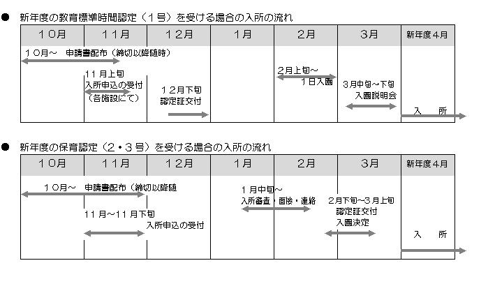 申し込み流れ