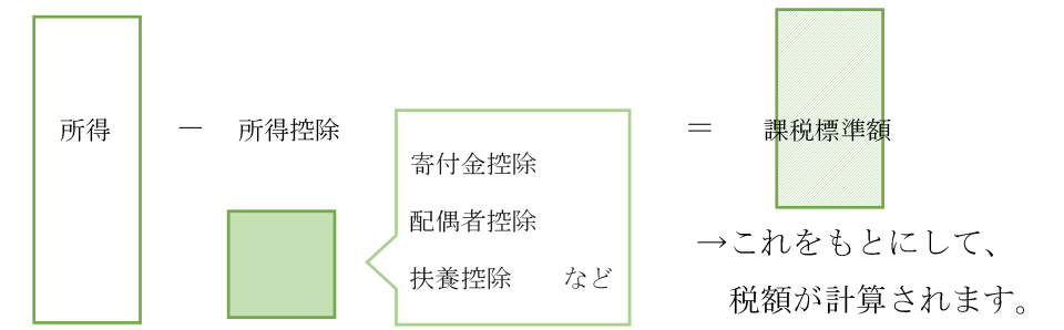 所得税からの控除のしくみ