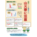 山林へ入るみなさまへ
