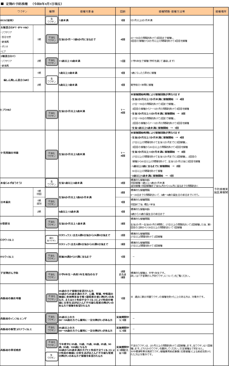 定期接種対象者