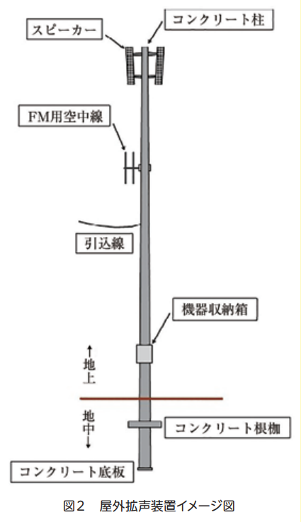 図２　屋外拡声装置イメージ図